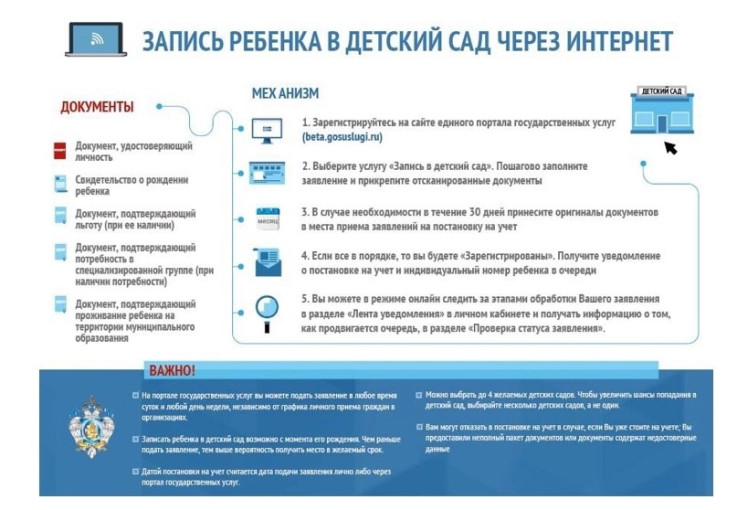 Навигатор жизненной ситуации «Посещение государственного/муниципального детского сада» Навигатор жизненной ситуации «Посещение государственного/муниципального детского сада».