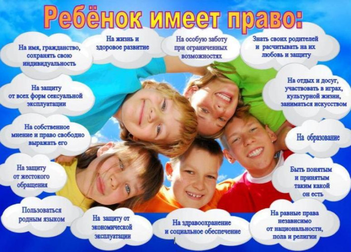 Памятка для родителей о правах ребёнка. Памятка для родителей о правах ребёнка.